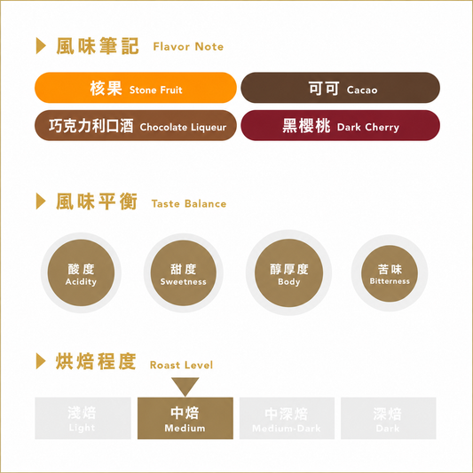 FOREST COFFEE Guamo 厭氧日曬 / 哥倫比亞