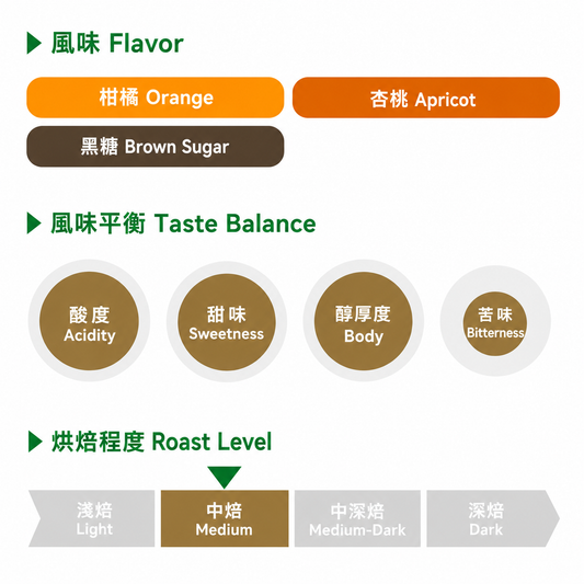 Kiangai 基安蓋 水洗 / 肯亞