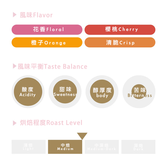 咖啡包 春季配方