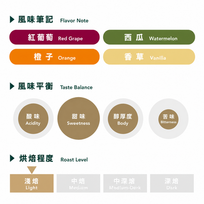 天堂92莊園 Ombligon 接種 / 哥倫比亞