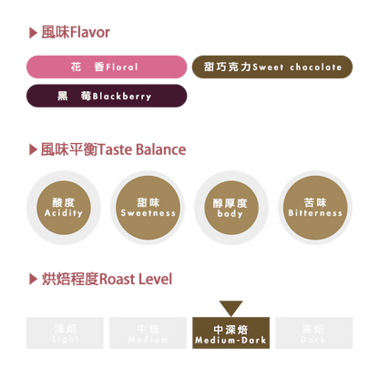 露西配方 Lucy Blend