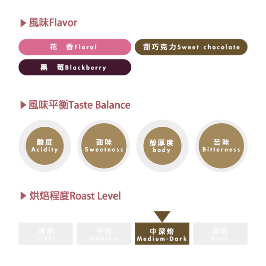 露西配方 Lucy Blend