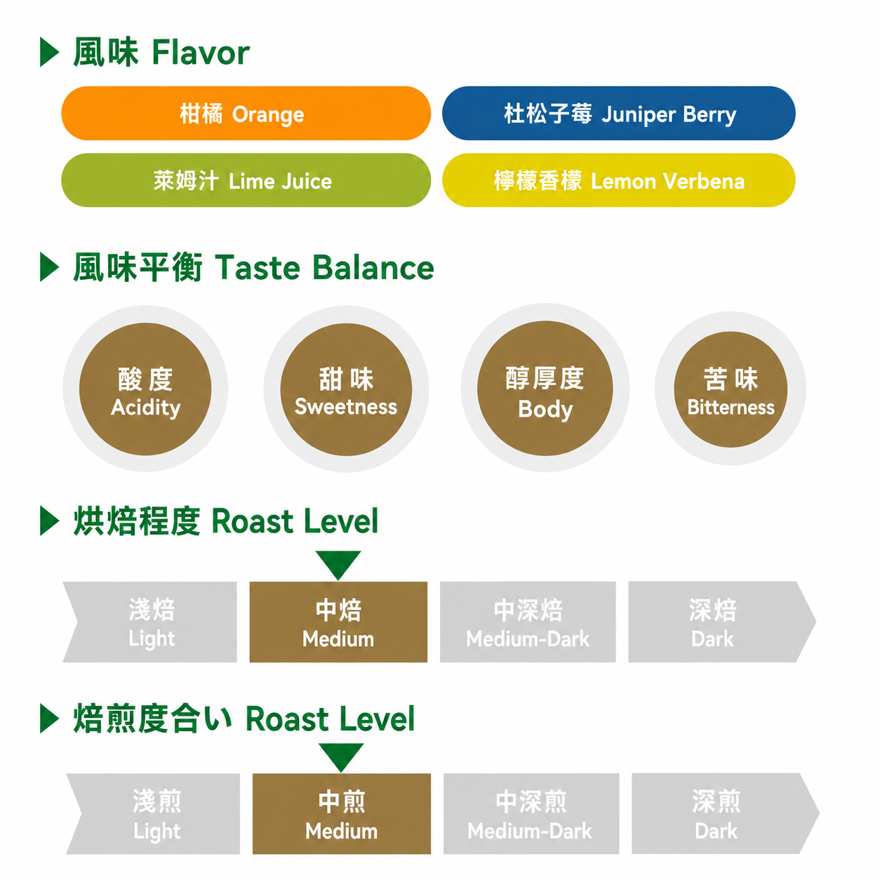 夏季配方Summer Blend