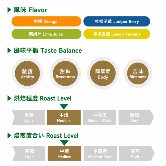 夏季配方Summer Blend