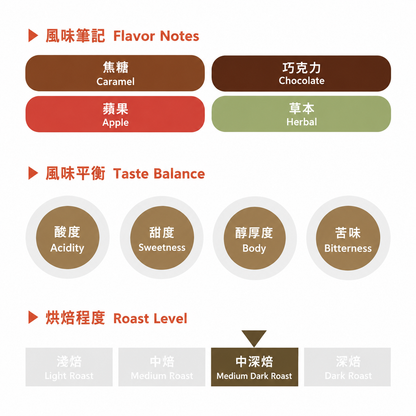 秋季配方Autumn Blend