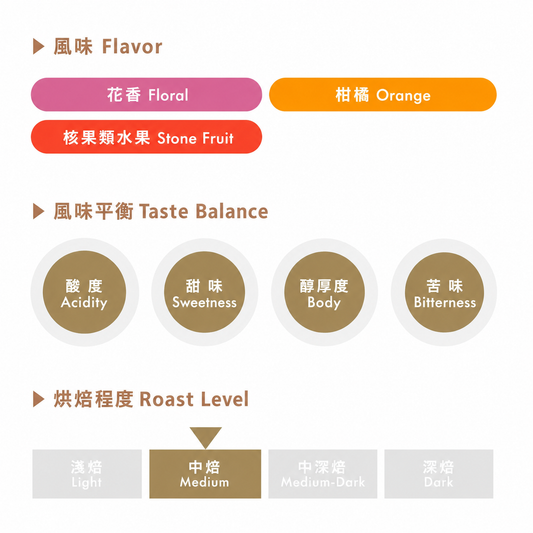 藝伎配方 Geisha Blend