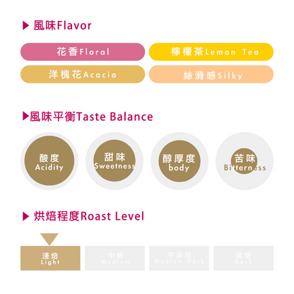 Ardent Idido Washed / 衣索匹亞