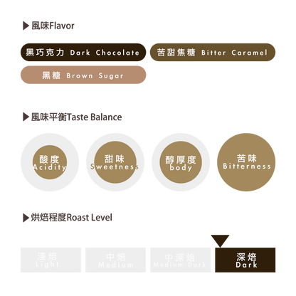 喫茶配方 Kissa Blend