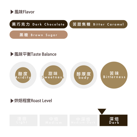 喫茶配方 Kissa Blend