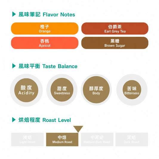 (網路限定) Los Suspiros 水洗/瓜地馬拉